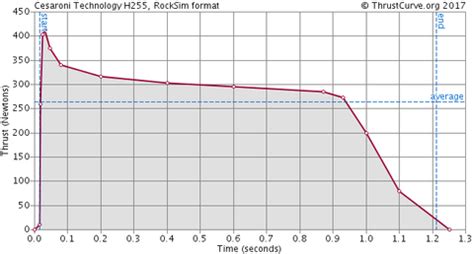 captors h255|CTI 229H255.